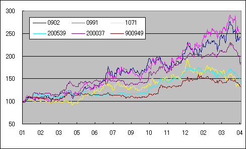 株価 中国 電力 [9504]中国電力の株価・配当金・利回り